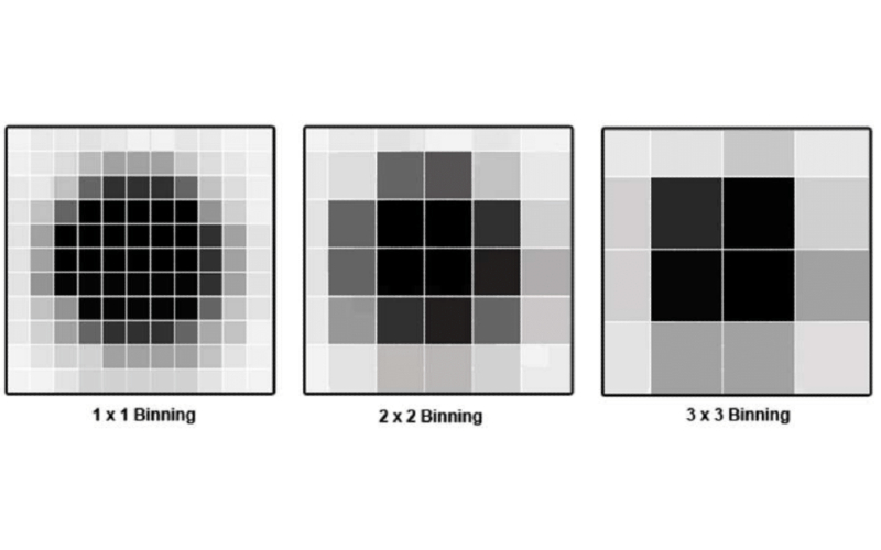 Что такое биннинг пикселей