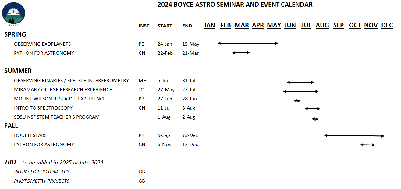 Boyce Astro Annual Calendar 2024