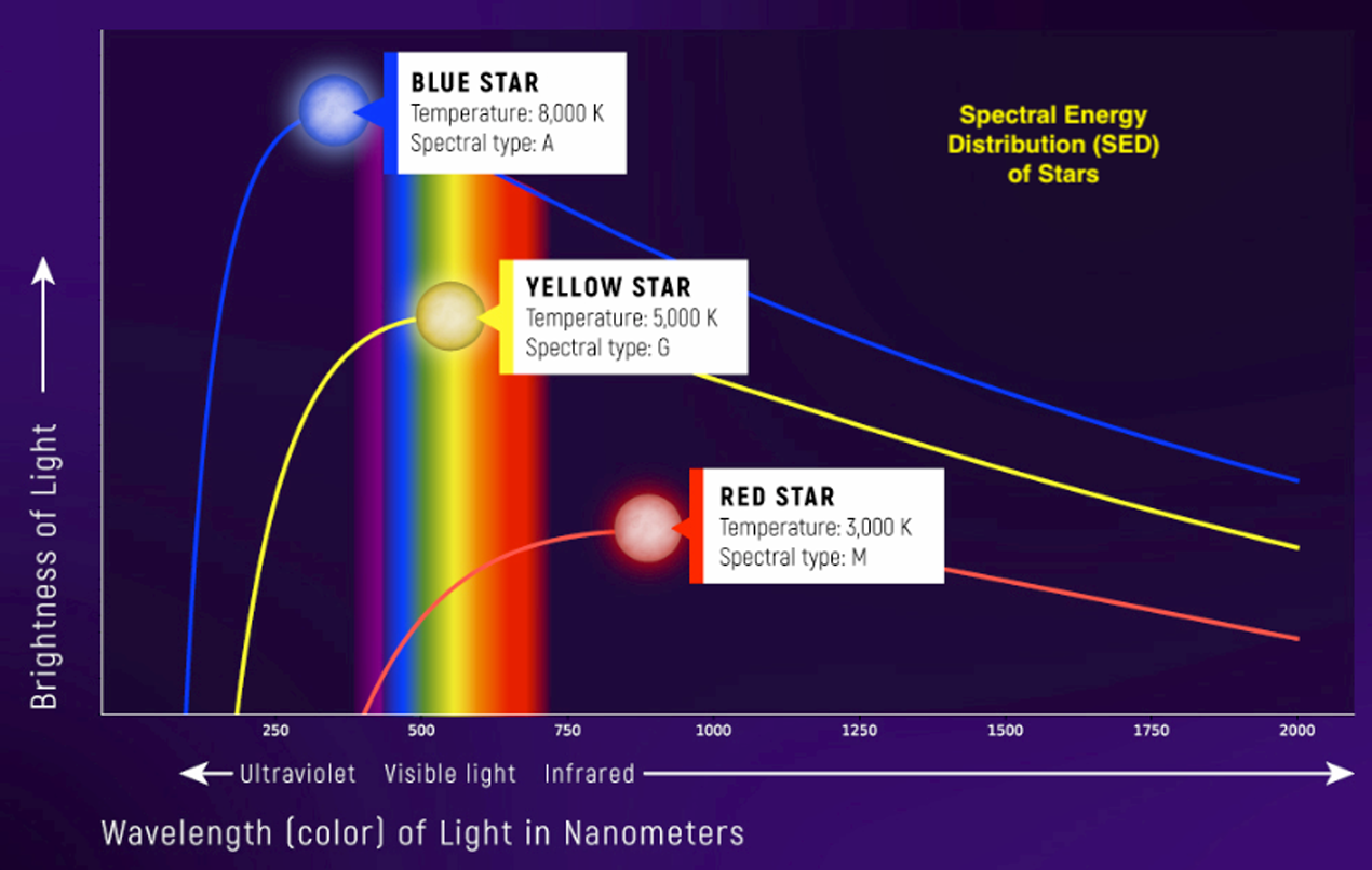 Spectroscopy Sample