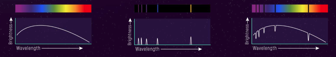 Intro to Spectroscopy 2026 Workshop