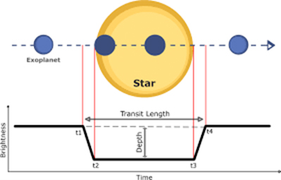 photometry-of-exoplanet-transits